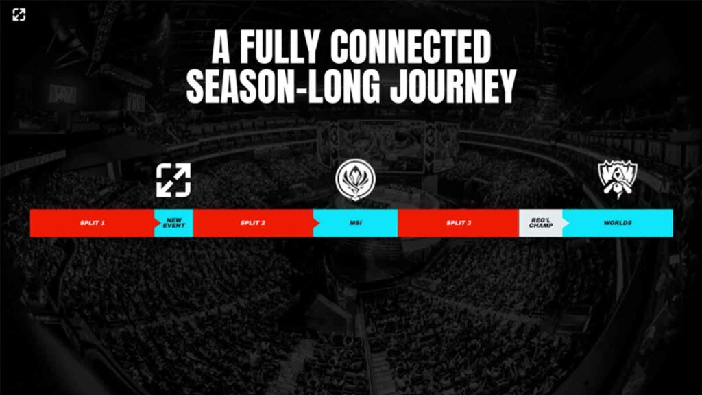 韩国电竞体系铸就Faker：传奇选手与电竞崛起之路